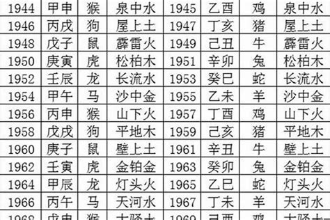 1957年五行属什么